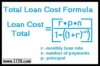 Monthly Paymenton 3000 Personal Loan